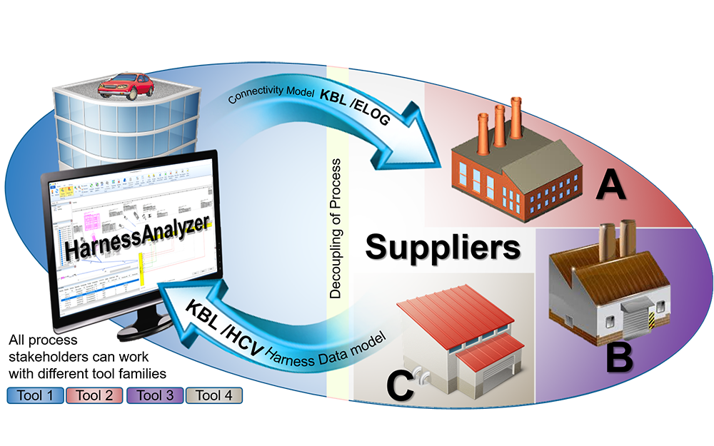Benefits of a Digital Twin Approach for Development and Production ...