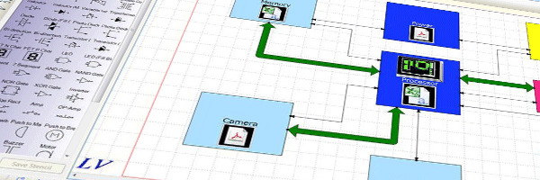 entwicklung einer hardware systemarchitektur