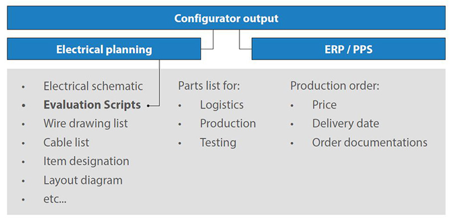 Pantec Configuration Output