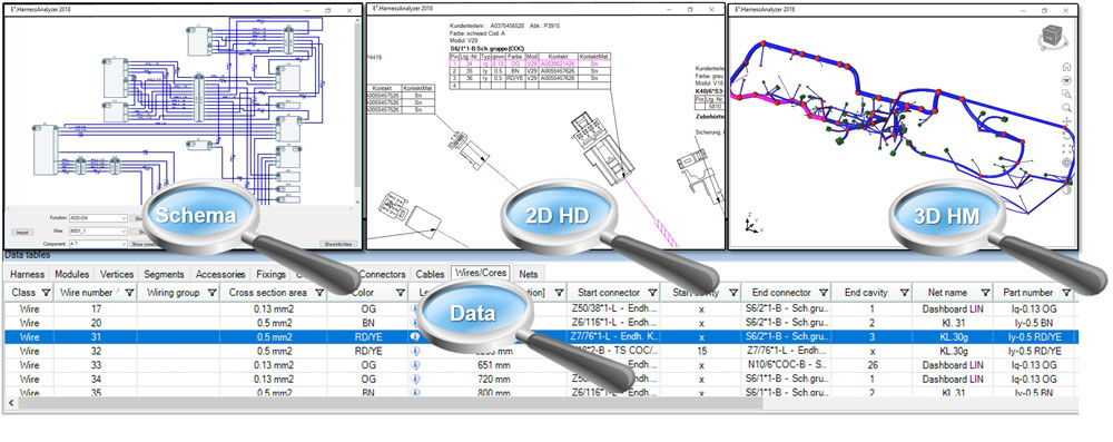 E3.HarnessAnalyzer