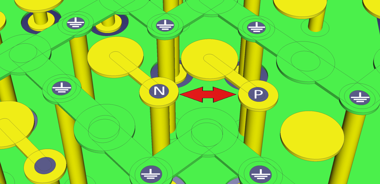 Return Vias, Build-Up Layers and the Latest FPGAs to Battle Latest Signal Integrity Challenges