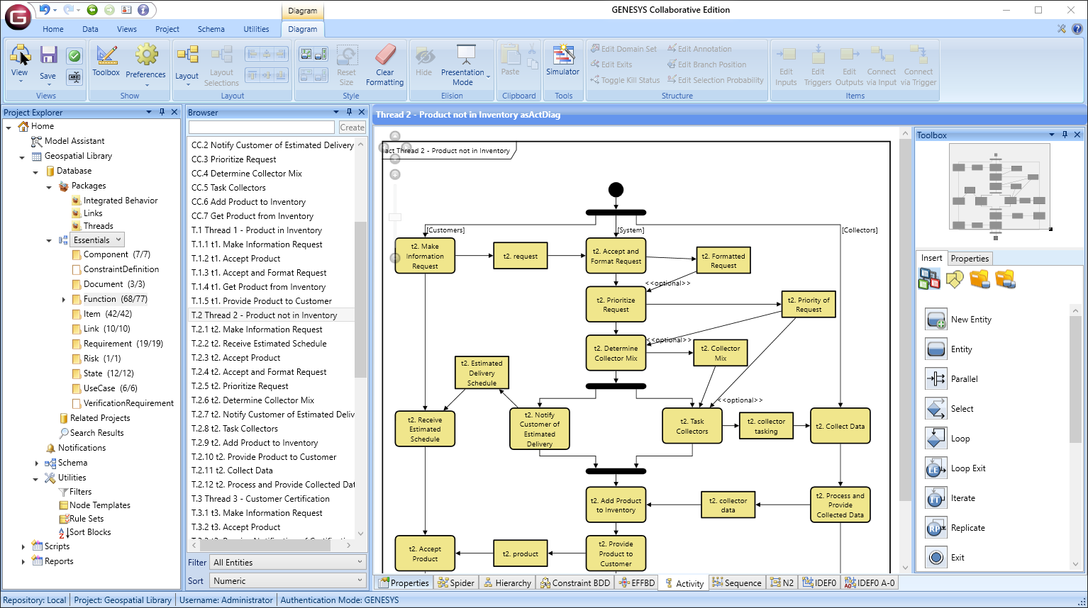 Engineering Co-Design, Zuken, GENESYS, Vitech, MBSE