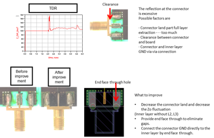 pcb-simulationssoftware