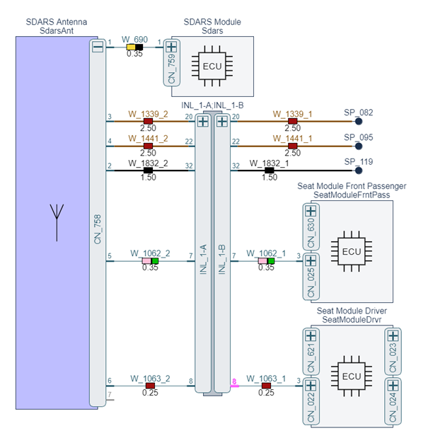 digital twin