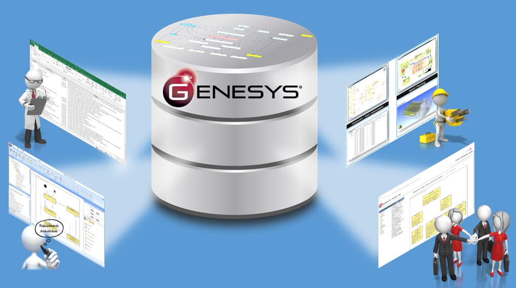 GENESYS - MBSE