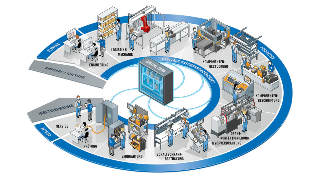 Weidmueller_SCB-Komponente-Drucker_Web_Version-DE-05-11-21-1024x576