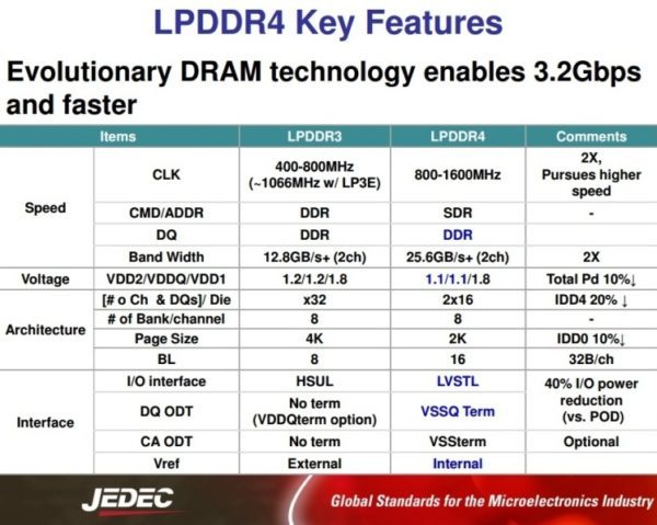 LPDDR4 Design für PCB Entwickler - Zuken GmbH