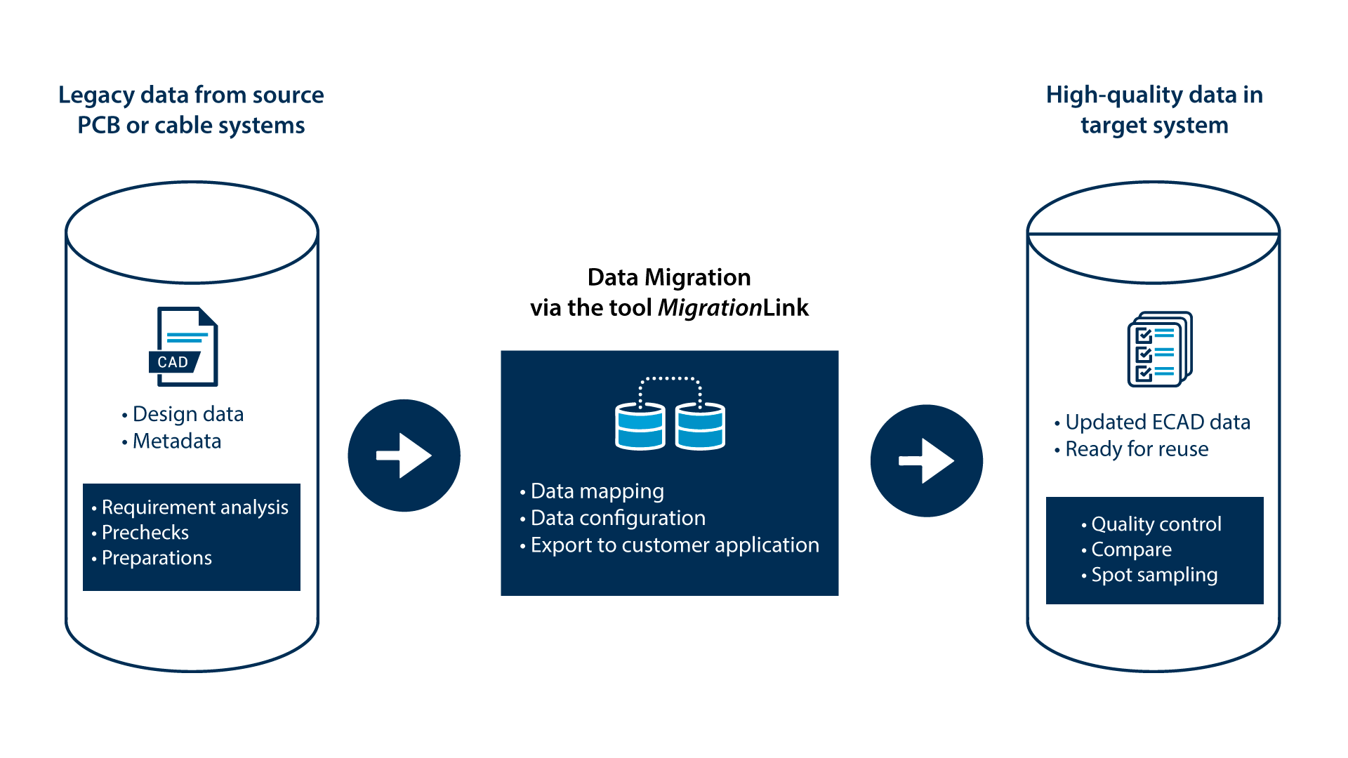 data-migration-graphic