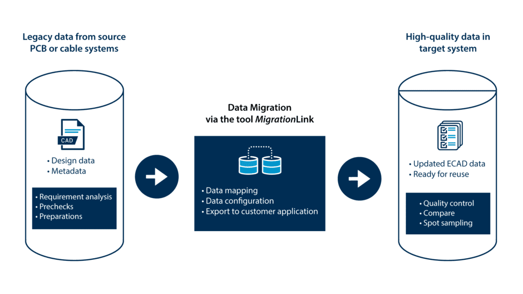 data-migration-graphic-1024x576