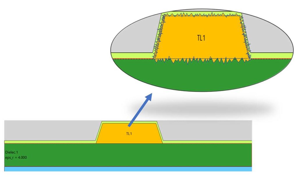 Figure-1-pcb-micrpstrip-trace-1024x612-1