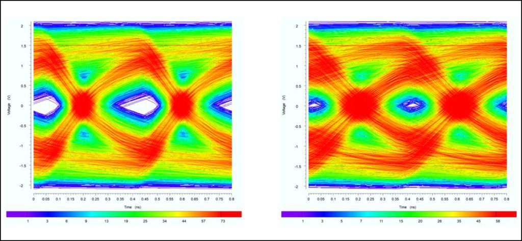 Figure-5-serdes-link-simulation-1024x474-1