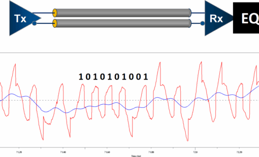 Why High-Speed PCB Design Serial Links work