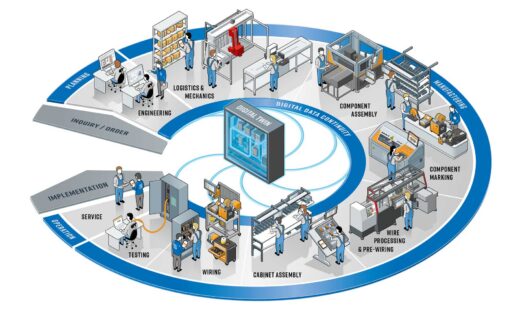 Weidmuller_SCB-Komponente-Drucker_Web_Version-EN-05-11-21-510x310