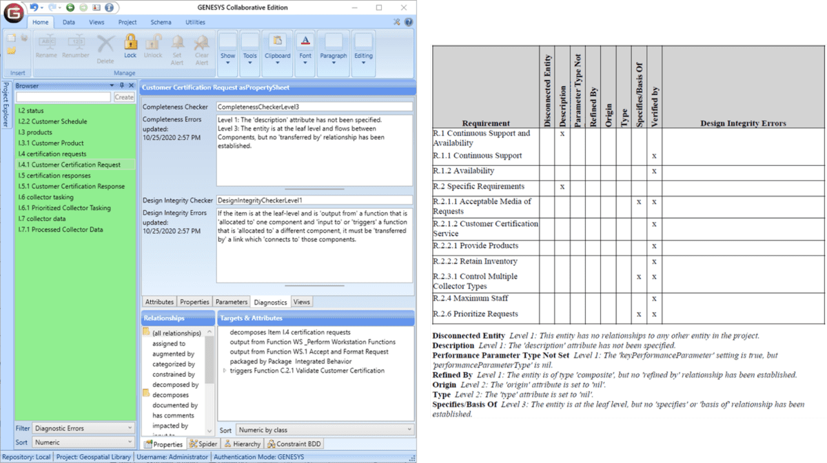 architecture-manage-consistency