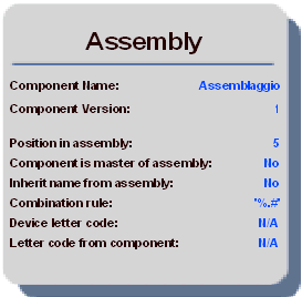 Basic Block Assembly Assemblies as Components