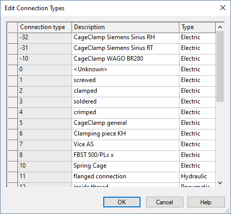 Hydraulic and Pneumatic Connection Types