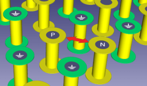 Placing return vias