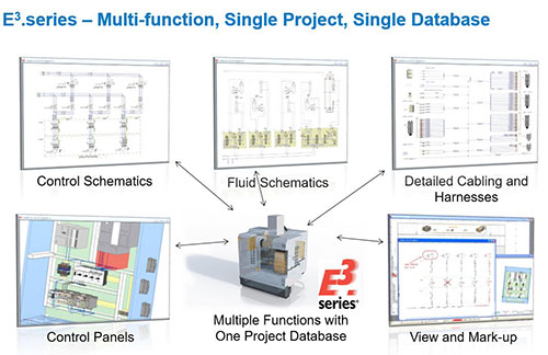 e3-multi-function-single-project-single-database