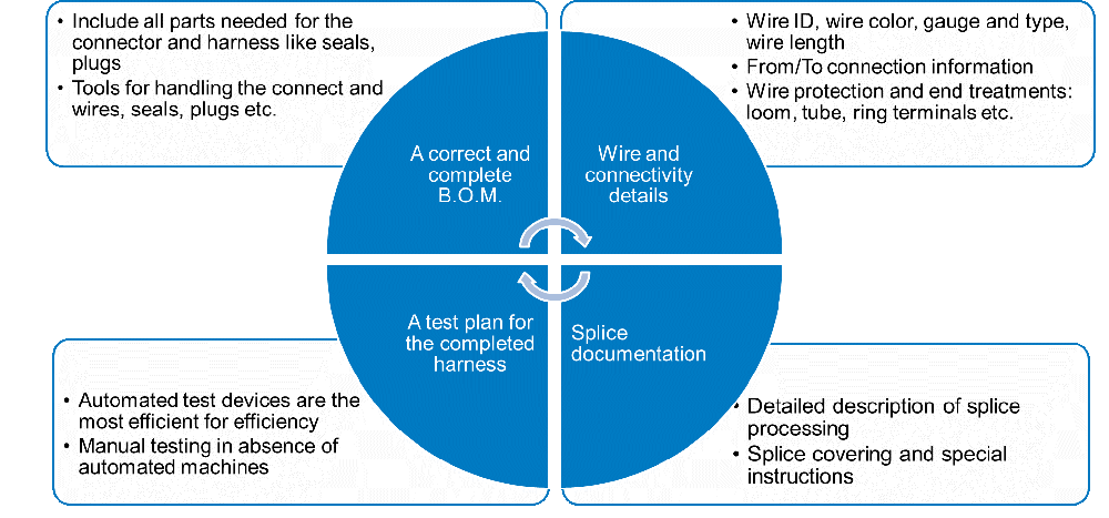 manufacturing-process-tools