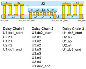 Daisy Chain Test Chip