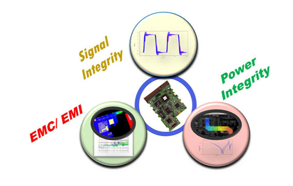 PCB related analysis disciplines