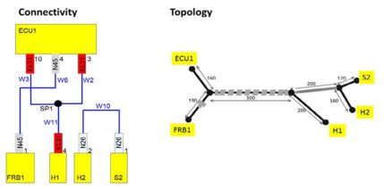 Digital Twin Strategy for Automotive Wiring Systems - Zuken Blog