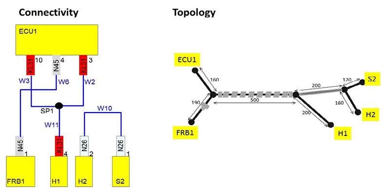 Connectivity and topology