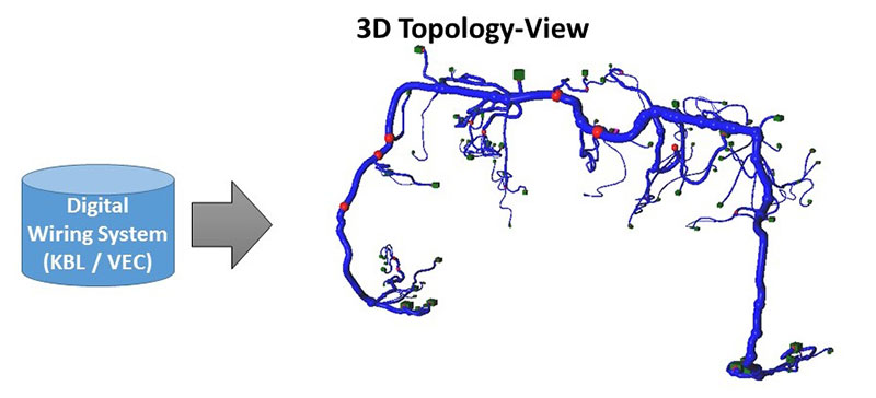 3D Topology-View