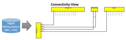 Digital Twin Strategy for Automotive Wiring Systems - Zuken Blog