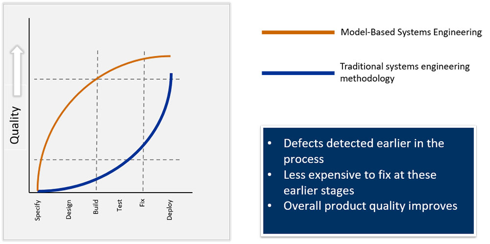 Models need to be integrated into an implementation process