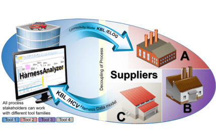 Digital Twin Strategy for Development and Production - Zuken Blog