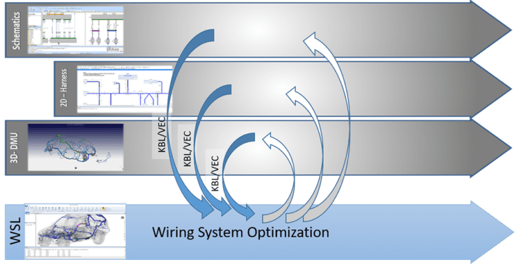 Digital Twin Strategy for Development and Production - Zuken Blog