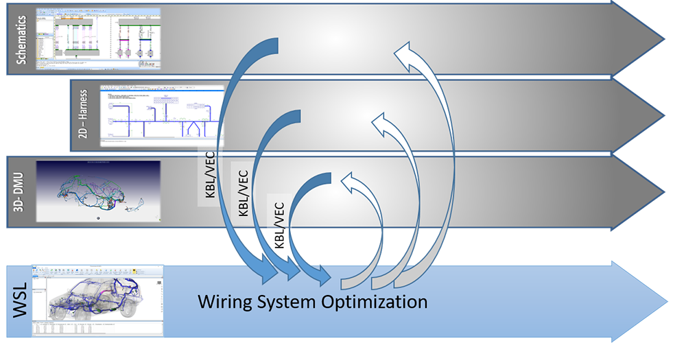 Wiring System Optimization