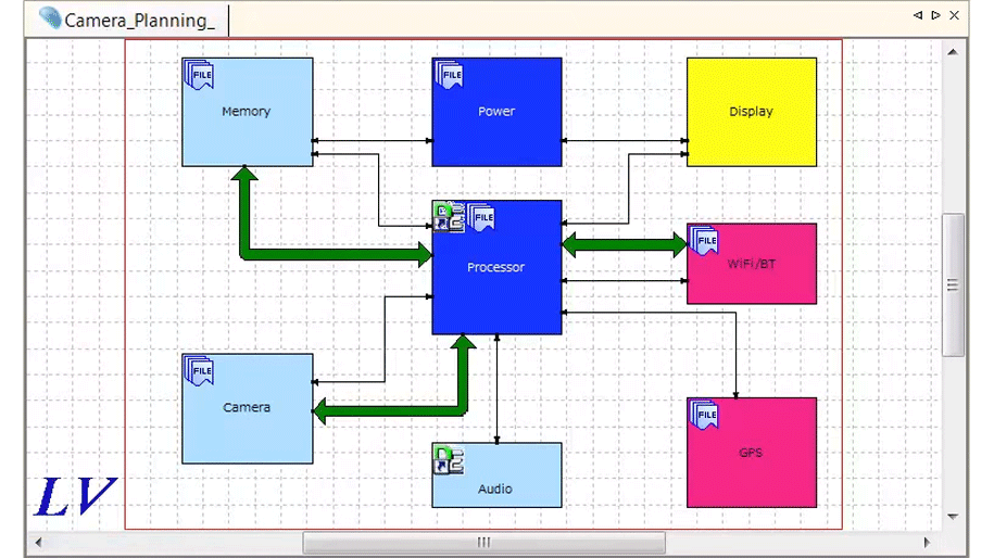 pcb hardware system architecture