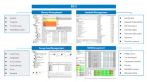 pcb library management