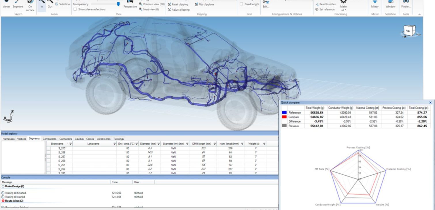 Wire Harness Analysis