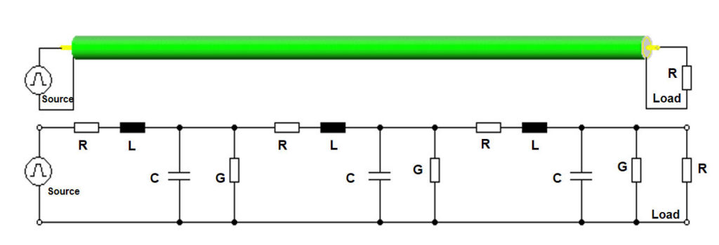 transmission line impedance control