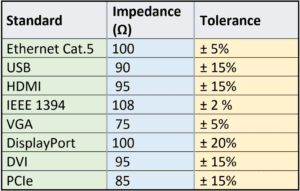 impedance constraints for signal integrity