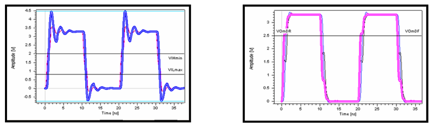 Reduse risk of crosstalk