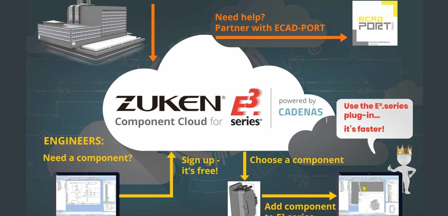 Component Cloud for Zuken E3.series