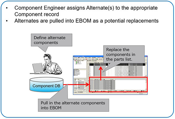 Component engineer shop