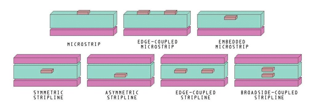 Examples of main PCB structure types - striplines and microstrips