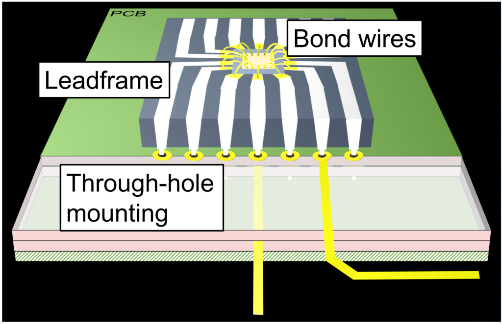 figure1_DIPandBoard-1024x662-1