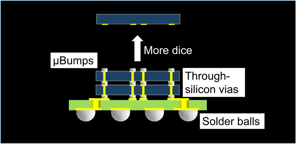 figure2_stackeddie-1024x498-1