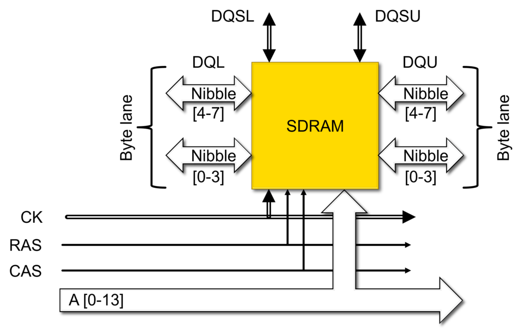 figure3_sdramscm-1024x649-1