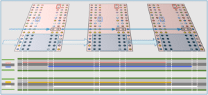 Ddr4 Routing Example Who’s afraid of DDR4? - Zuken EN