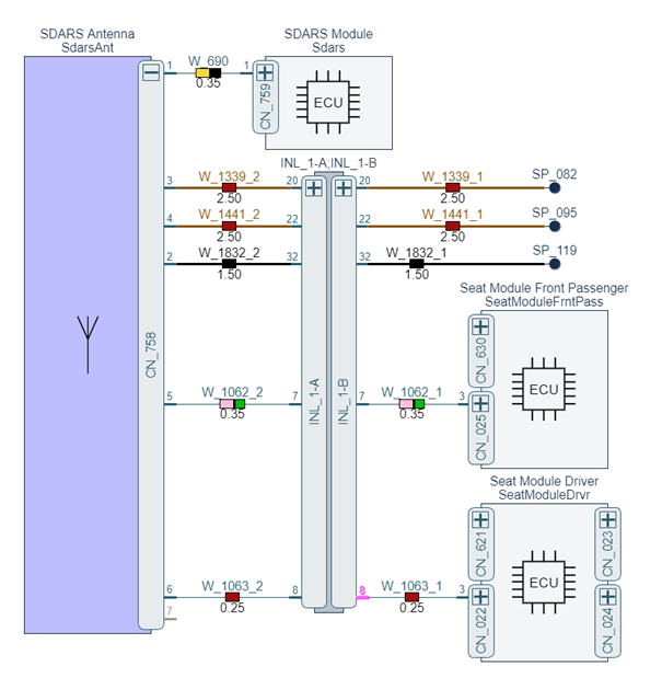 DigitalTwin-example