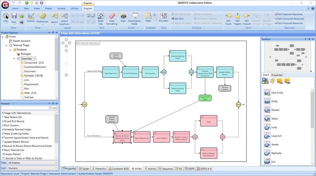 genesys for digital transformation diagram