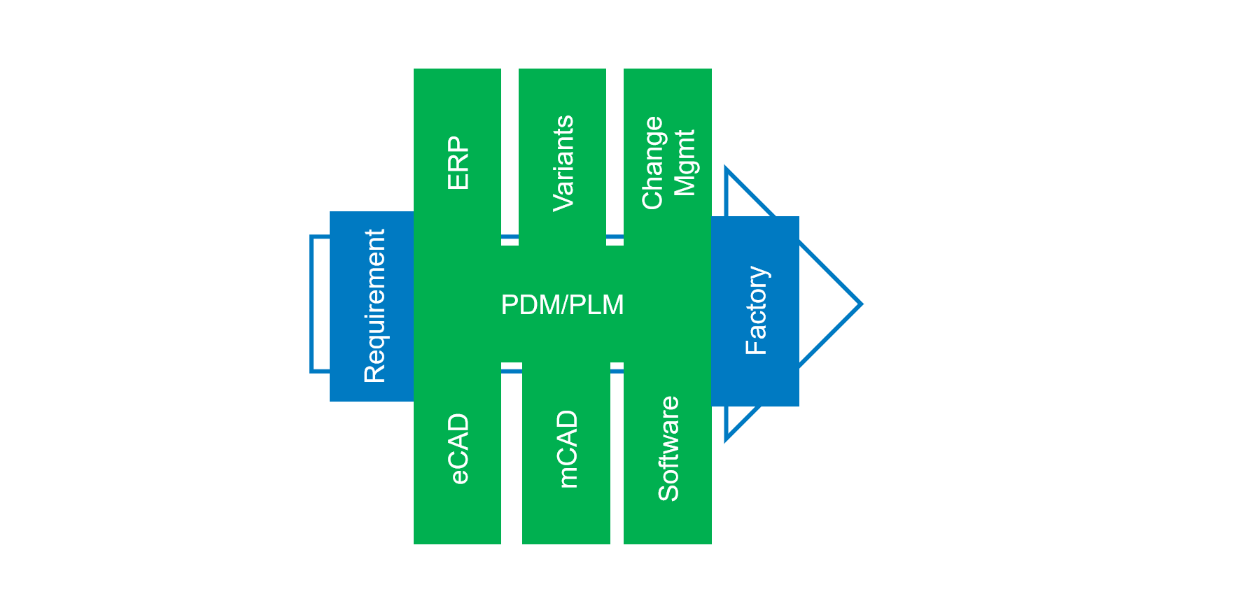 DigTrans_product-development-IT-2