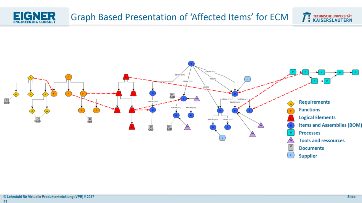 DigTrans_structures_Eigner